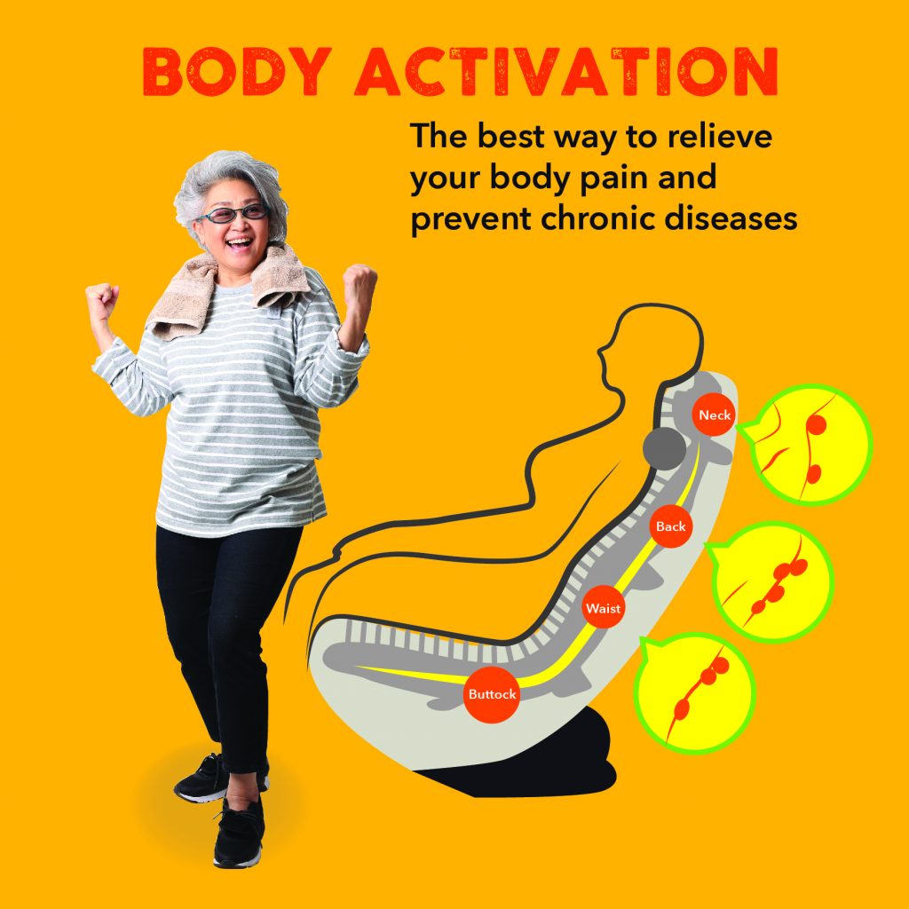 Body Activation