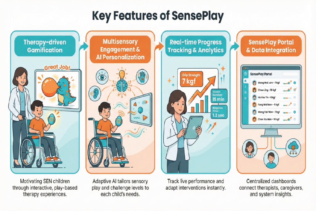 SensePlay